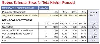 Calculate costs of cupboards sizes like 10x10, 12x12. K B Budget Worksheet Remodeling