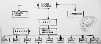 Maybe you would like to learn more about one of these? The Coevolution Of Religion And State Chapter 5 Islam And Democracy In Indonesia