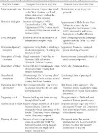 Pristina, kosovo—kosovo president hashim thaci, a wartime hero turned politician, resigned on pristina, kosovo—a special international court said that a former commander of the separatist. Figure 3 From Russia S Kosovo A Critical Geopolitics Of The August 2008 War Over South Ossetia Semantic Scholar