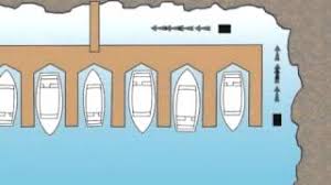 Use the below chart to determine the right model. De Icers Kasco Marine