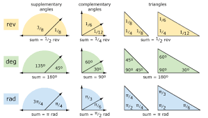 angles the revolution