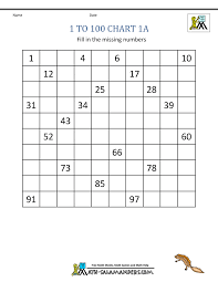 Fill in the missing numbers. 1st Grade Math 100 Chart