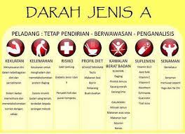 Diet mengikut jenis darah zaki khan. Pernah Dengar Tak Kongsi Tips Diet Sihat Dan Kurus Cepat Facebook