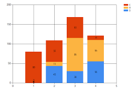 Show Stacking Column Chart Label Value Only If Not Equal To