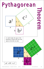 Cool Visual Example Of Pythagorean Theorem Math Lessons