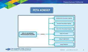 Maybe you would like to learn more about one of these? 6 Bab Siklus Akuntansi Perusahaan Dagang Ppt Download