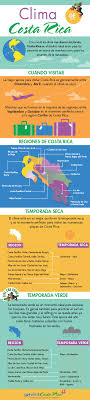 El Clima De Costa Rica Tiene Dos Temporadas Distintas La Alta Y La Verde Go Visit Costa Rica