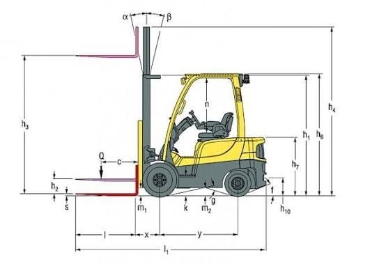 Hyster H18FT Diesel Forklift