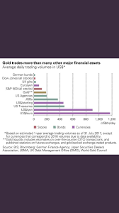 Luke Gromen On Financial Asset Dow Jones Chart