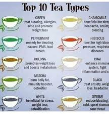 Tea has long been on the list of what to drink for an upset stomach. Best Tea For Nausea And Anxiety Etuttor