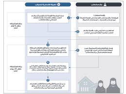 قم بإرسال رسالتك وسوف نقوم بالرد على رسالتك إلى بريدك الإلكتروني الذي قمت بتحديده بأسرع وقت ممكن. Ø±Ø¯ Ø¶Ø±ÙŠØ¨Ø© Ø¨Ù†Ø§Ø¡ Ù…Ø³Ø§ÙƒÙ† Ø§Ù„Ù…ÙˆØ§Ø·Ù†ÙŠÙ† Ø®Ù„Ø§Ù„ 5 Ø£ÙŠØ§Ù… ÙˆØ¨Ù„Ø§ Ø±Ø³ÙˆÙ… ØµØ­ÙŠÙØ© Ø§Ù„Ø®Ù„ÙŠØ¬