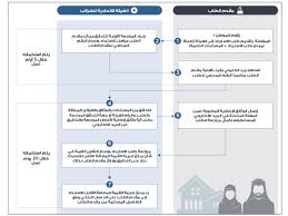 مسلسل على صفيح ساخن الحلقة 9 التاسعة. Ø±Ø¯ Ø¶Ø±ÙŠØ¨Ø© Ø¨Ù†Ø§Ø¡ Ù…Ø³Ø§ÙƒÙ† Ø§Ù„Ù…ÙˆØ§Ø·Ù†ÙŠÙ† Ø®Ù„Ø§Ù„ 5 Ø£ÙŠØ§Ù… ÙˆØ¨Ù„Ø§ Ø±Ø³ÙˆÙ… ØµØ­ÙŠÙØ© Ø§Ù„Ø®Ù„ÙŠØ¬