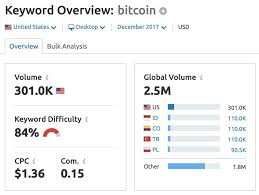 Tài chính & kinh doanh. Tá»« Khoa Bitcoin Ä'Æ°á»£c Tim Kiáº¿m Nhiá»u HÆ¡n Thá»i Ká»³ Gia Láº­p Ä'á»‰nh NÄƒm 2017 Coin68