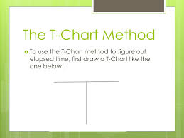 Elapsed Time A New Way To Calculate Elapsed Time Ppt Download