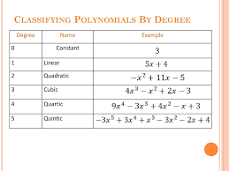 2 1 Classifying Polynomials Ppt Download