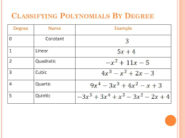 2 1 classifying polynomials ppt download