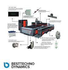 Sheet And Tube CNC Fiber Laser Cutting Machine at buy