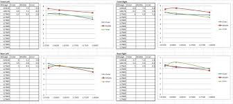 Rear Tyre Wear Jaguar Forums Jaguar Enthusiasts Forum