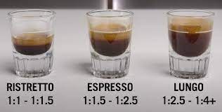 Check spelling or type a new query. Espresso Brew Ratios Guide