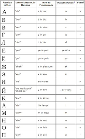 Learn russian letters with audio. Podcast Episode 2 Russian Alphabet Pronunciation Russian Alphabet Learn Russian Alphabet Russian Language Lessons