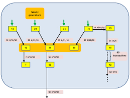All bitcoin (btc) transfers are public, traceable, and permanently stored in the bitcoin network. A Sub Graph Of Fig 1 A Trace Back Of Some Flows Of Btc S Leading To Download Scientific Diagram