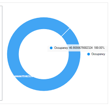 label formatting in doughnut chart live charts stack