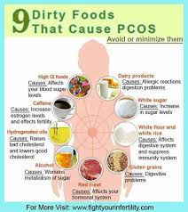 Pin By Lindsey Mills Hamilton On Pcos Awareness Pcos Pcos Causes Pcos Diet