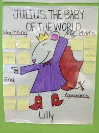 Reading interactive notebooks for 1st 2nd 3rd and 4th grade! Character Traits At The Beginning Middle And End Of A Story Using The Book Julius Baby Of The Wor Kindergarten Books Kindergarten Reading Character Lessons