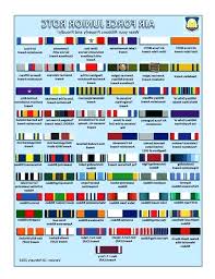 Exhaustive Mcjrotc Ribbons Marine Corp Ribbon Chart Jrotc