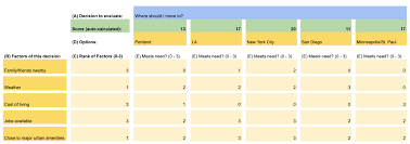 They're going to be a great addition to the team. The Decision Matrix Make Better Decisions With This Spreadsheet Template