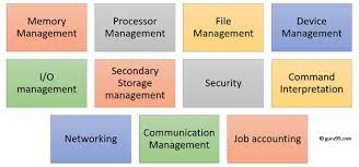 Multiprocessor operating system refers to the use of two or more central processing units (cpu) within a single computer system. What Is Operating System Types Of Os Features And Examples