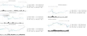 Ripple (xrp), the cryptocurrency in rank #4 by market cap, gained by almost 172.48% in the last 30 days. 5 Year Market Analysis For January To February Dips Cryptocurrency