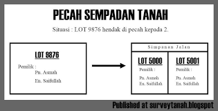 Tanah kosong merupakan blog hartanah sarat dengan tips dan panduan hartanah malaysia. Jangan Keliru Antara Pecah Sempadan Pecah Bahagian