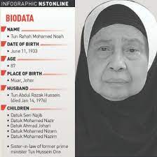 Tun m dalang dalam pendedahan wsj baca juga : Nst Online Nstvisual Tun Rahah Mohamed Noah The Widow Facebook