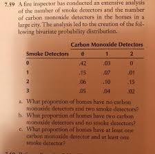 Many people wonder what to do if their carbon monoxide. Solved So My Instructor Gave Us 7 61 As A Practice Proble Chegg Com