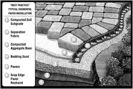 icpi cg hardscapes rochester, ny