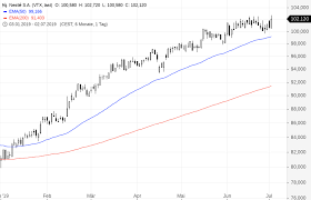 Wie kaufe ich in der schweiz aktien? Schweizer Aktien Nicht Mehr Handelbar In Deutschland Godmodetrader