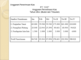Venus yang menjadi distributor kertas akan menyusun anggaran kas bulanan periode juli s d desember 2002 6 bulan dari data adalah sbb. Ix Anggaran Piutang 1 2 3 4 Piutang