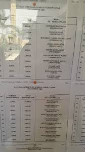 Sistem jpj e bidding dan bidaan pembelian nombor kenderaan online dengan 4) kepada yang menang melalui keputusan jpj tender result, mypt3 ucapkan tahniah. Jpj Johor Bahru Tender Number