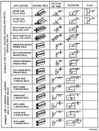 Weld Symbol Chart Welding And Fabrication Welding Table Welding Projects