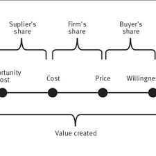 Starbucks tote & packing cube set. Pdf Value Co Creation In The Specialty Coffee Value Chain The Third Wave Coffee Movement