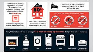 Deciding on the location of your detector is quite crucial. Carbon Monoxide Detectors Now Mandatory In Ontario Homes Insurancehotline Com