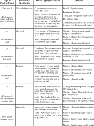 common types of control charts and example applications