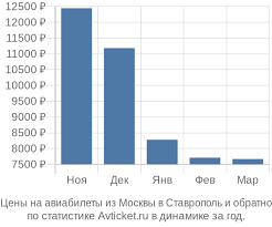 Почему