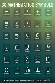 Maths Signlanguageinfographic Le Vocabulaire Des Mathematiques Formules Mathematiques Symbole Mathematique
