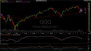 stock market technical analysis 8 13 19