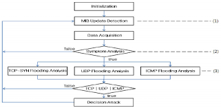 Flow Chart Of Detection Algorithm Download Scientific Diagram