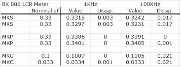 how to tell film capacitor type electrical engineering