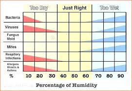 what humidity should my house be montyrandall club