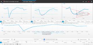 Be sure to use all lowercase letters for your username 2. Statistical Process Control Spc For Cement Production And Quality Abb Abb Ability Knowledge Manager For Cement Cement Manufacturing Operations Management Abb